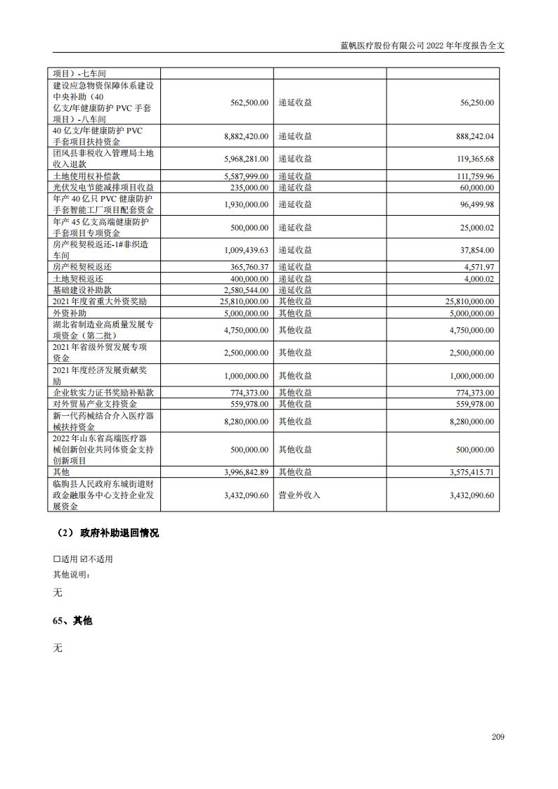 bob电竞竞技
医疗股份有限公司2022年年度报告_208