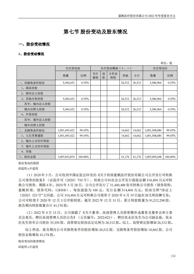 bob电竞竞技
医疗股份有限公司2022年年度报告_111