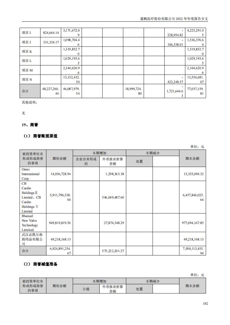 bob电竞竞技
医疗股份有限公司2022年年度报告_181