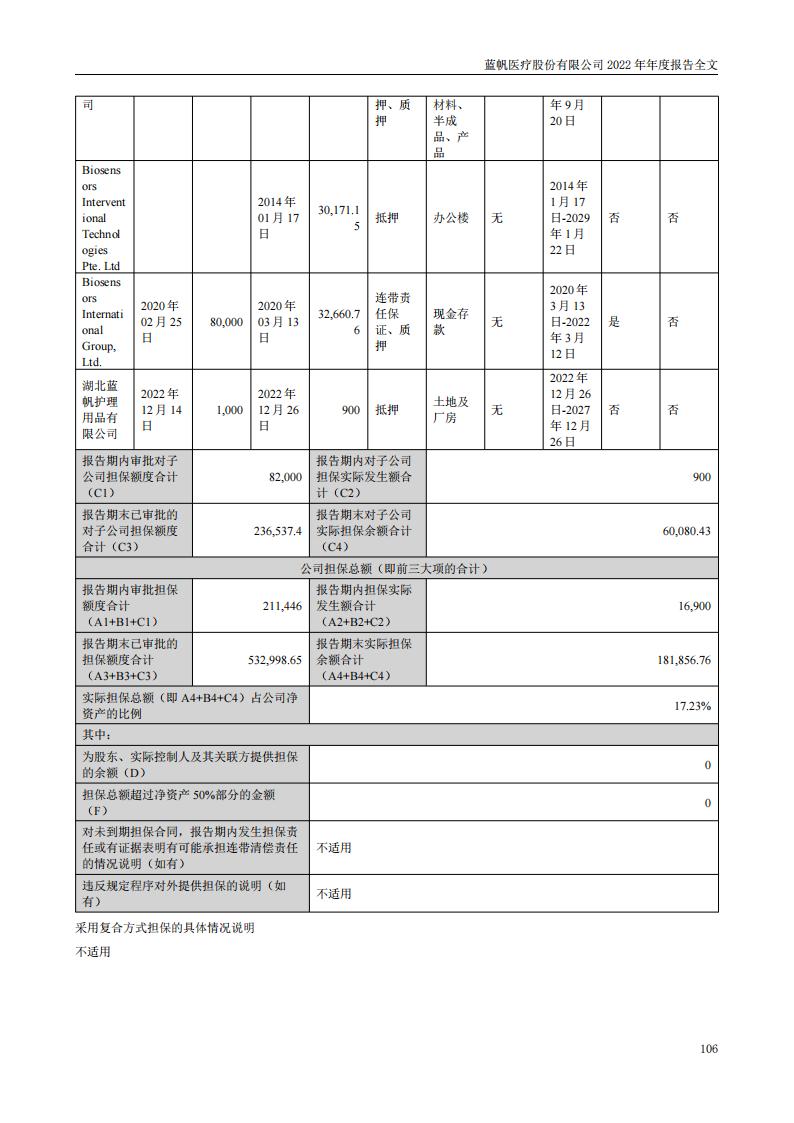 bob电竞竞技
医疗股份有限公司2022年年度报告_105