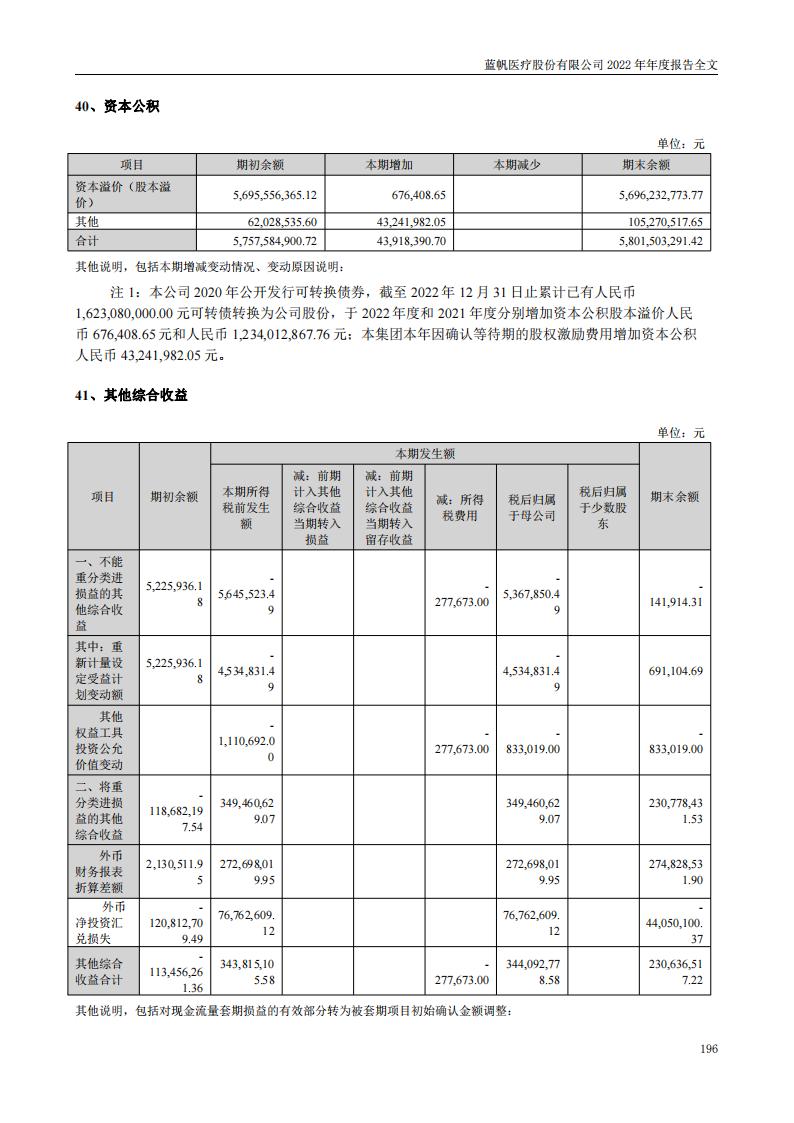 bob电竞竞技
医疗股份有限公司2022年年度报告_195