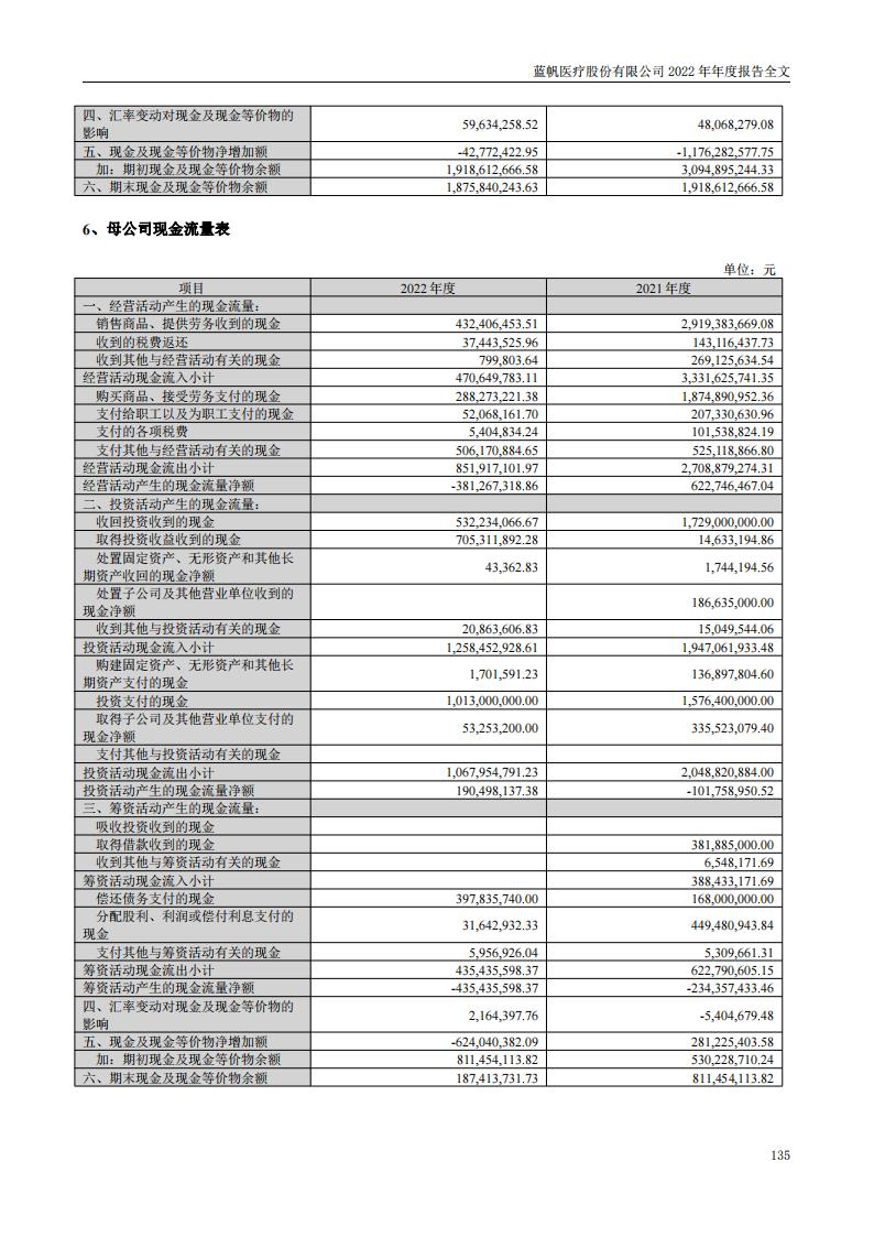 bob电竞竞技
医疗股份有限公司2022年年度报告_134