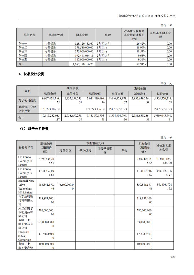 bob电竞竞技
医疗股份有限公司2022年年度报告_228