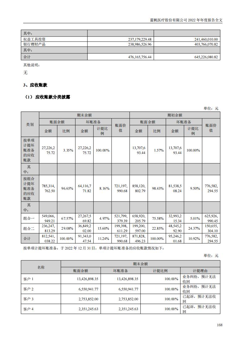 bob电竞竞技
医疗股份有限公司2022年年度报告_167