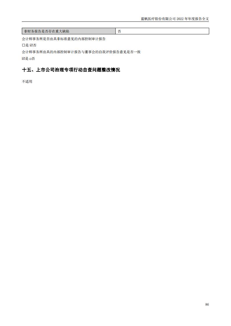bob电竞竞技
医疗股份有限公司2022年年度报告_85