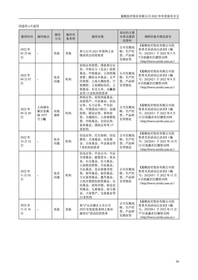 bob电竞竞技
医疗股份有限公司2022年年度报告_59