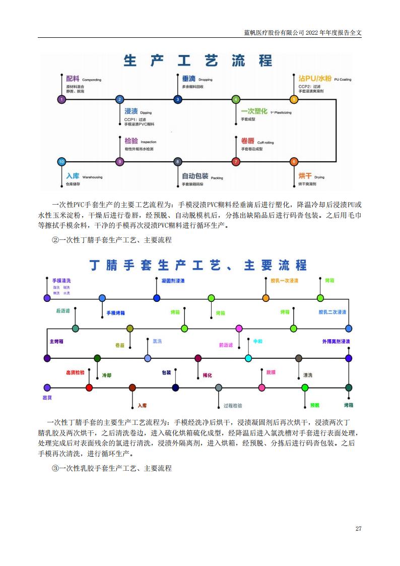 bob电竞竞技
医疗股份有限公司2022年年度报告_26