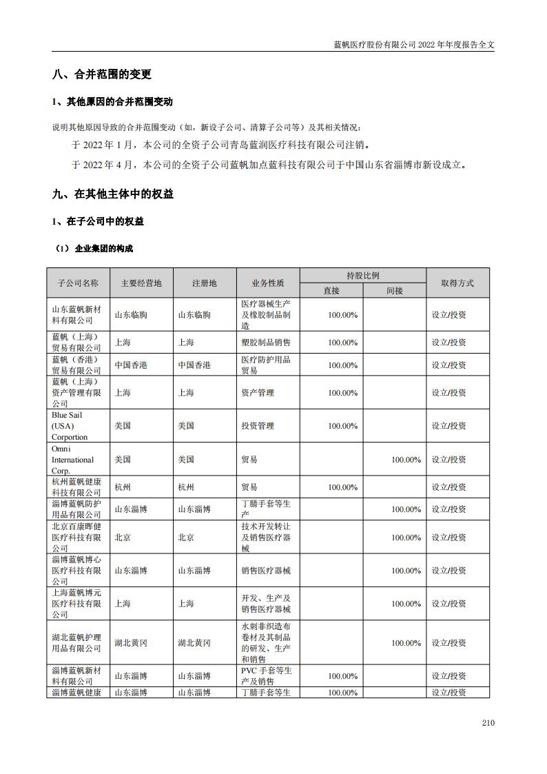 bob电竞竞技
医疗股份有限公司2022年年度报告_209