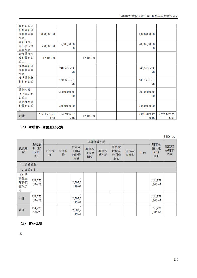 bob电竞竞技
医疗股份有限公司2022年年度报告_229
