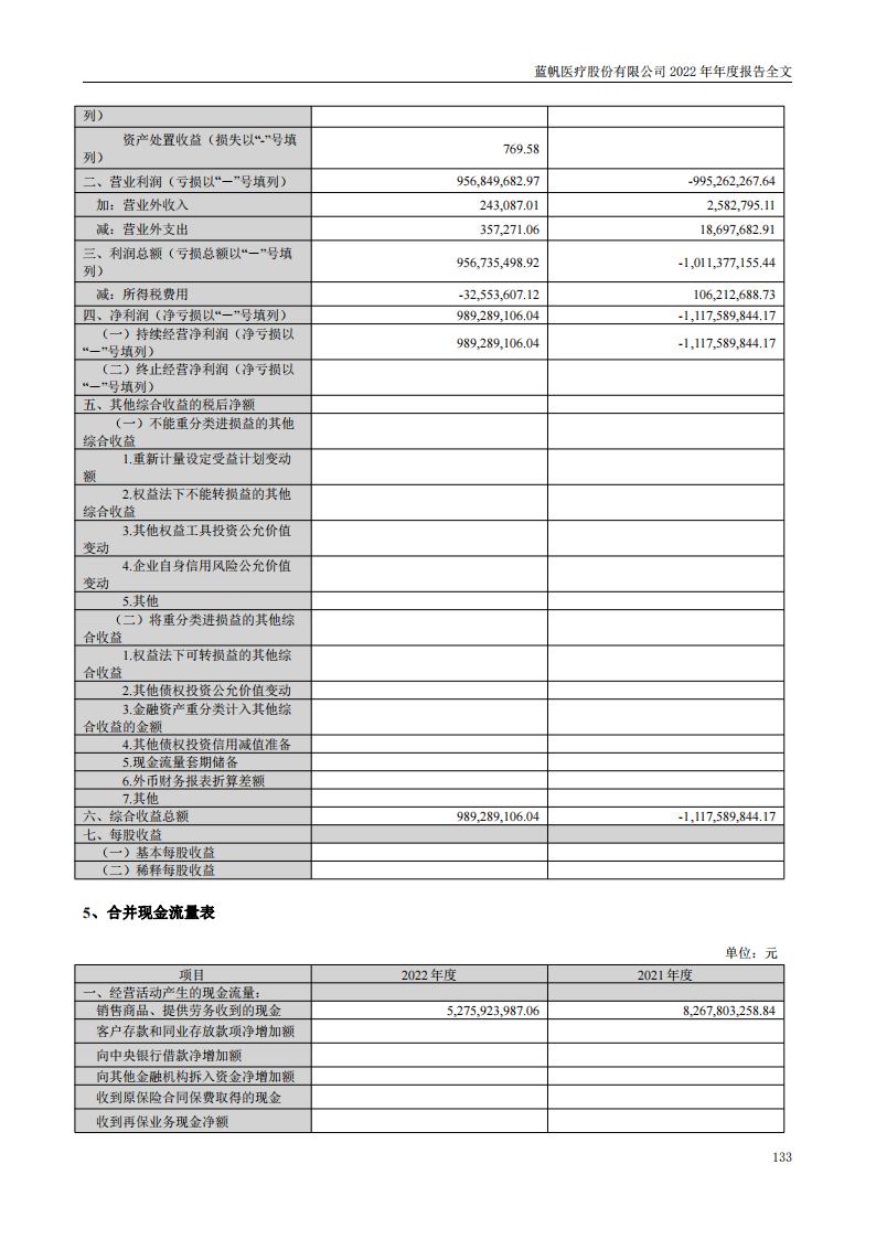 bob电竞竞技
医疗股份有限公司2022年年度报告_132