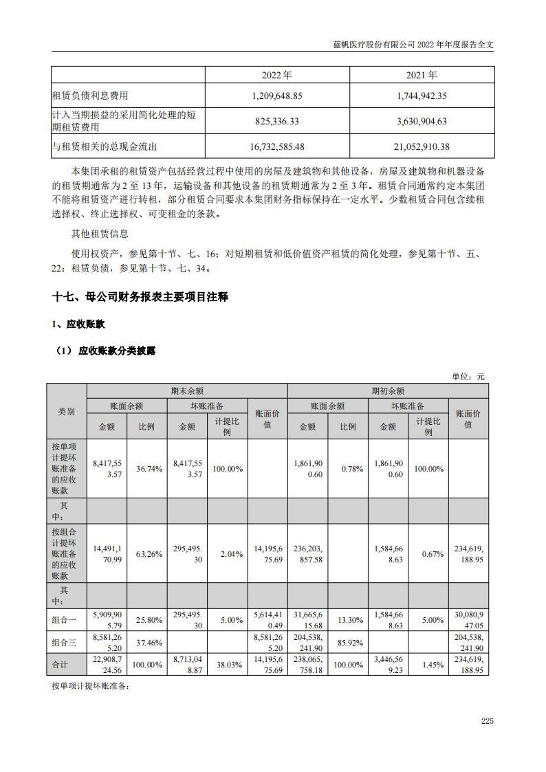 bob电竞竞技
医疗股份有限公司2022年年度报告_224