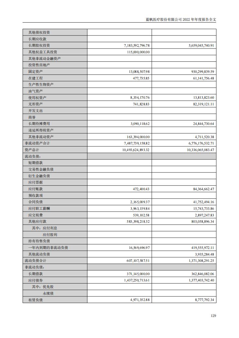 bob电竞竞技
医疗股份有限公司2022年年度报告_128