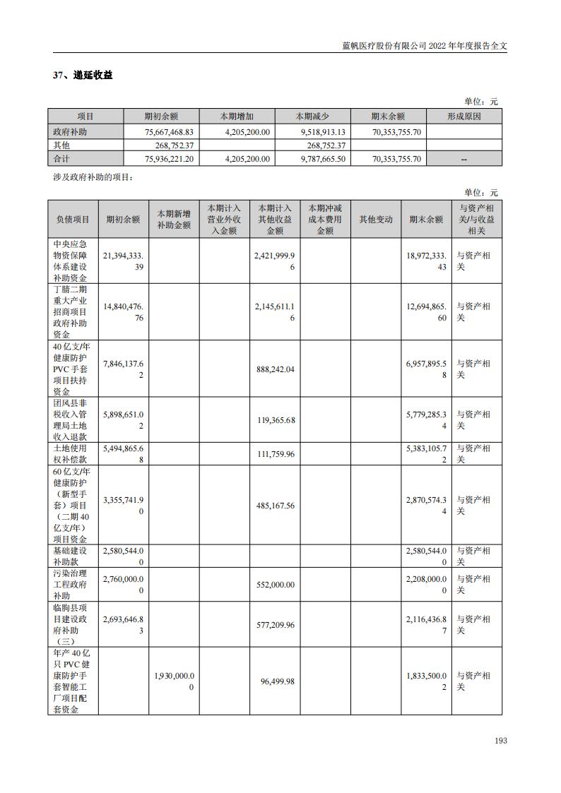 bob电竞竞技
医疗股份有限公司2022年年度报告_192