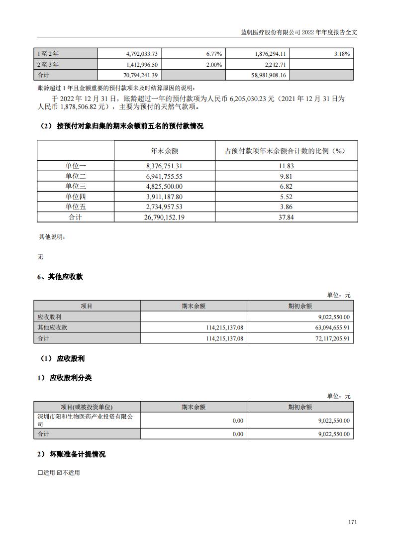 bob电竞竞技
医疗股份有限公司2022年年度报告_170