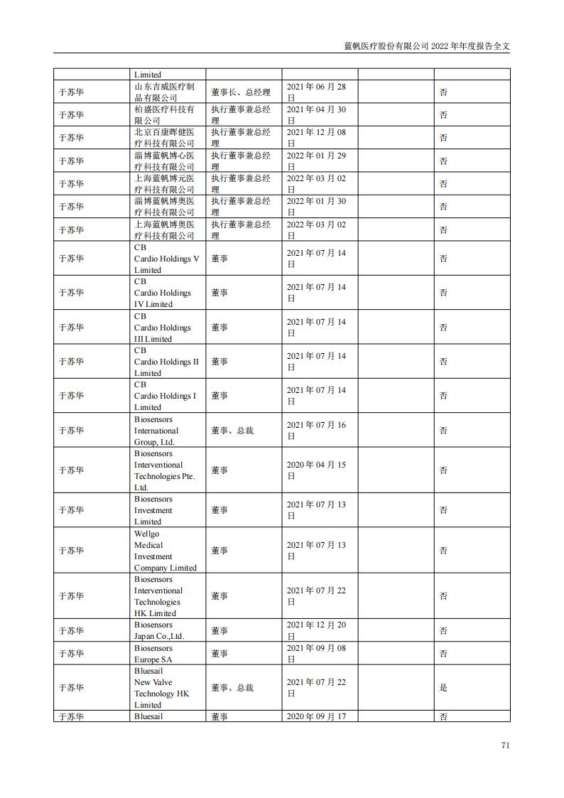 bob电竞竞技
医疗股份有限公司2022年年度报告_70