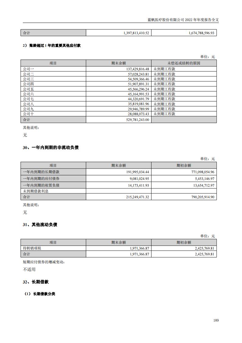 bob电竞竞技
医疗股份有限公司2022年年度报告_188
