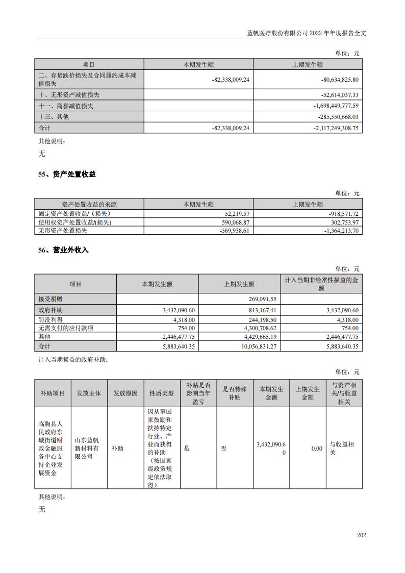bob电竞竞技
医疗股份有限公司2022年年度报告_201
