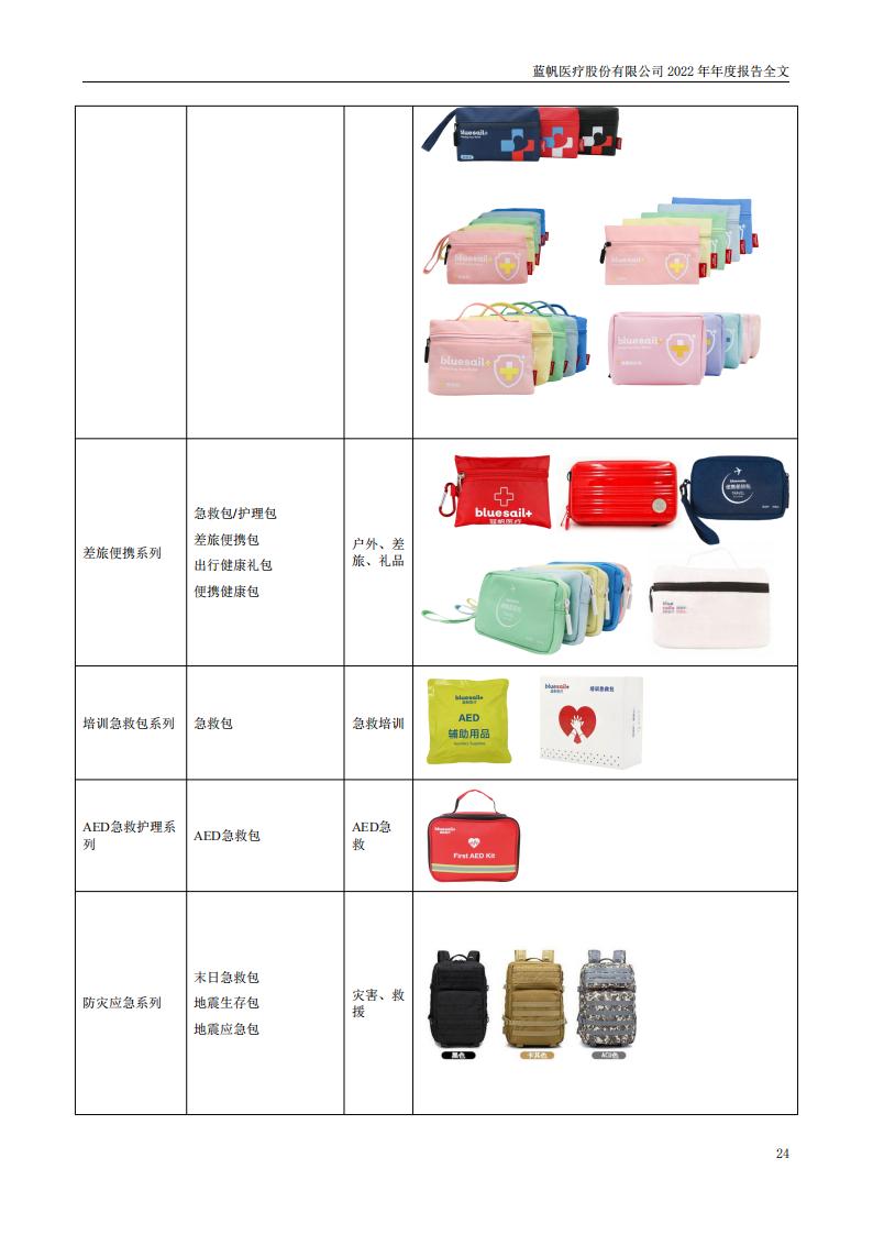 bob电竞竞技
医疗股份有限公司2022年年度报告_23