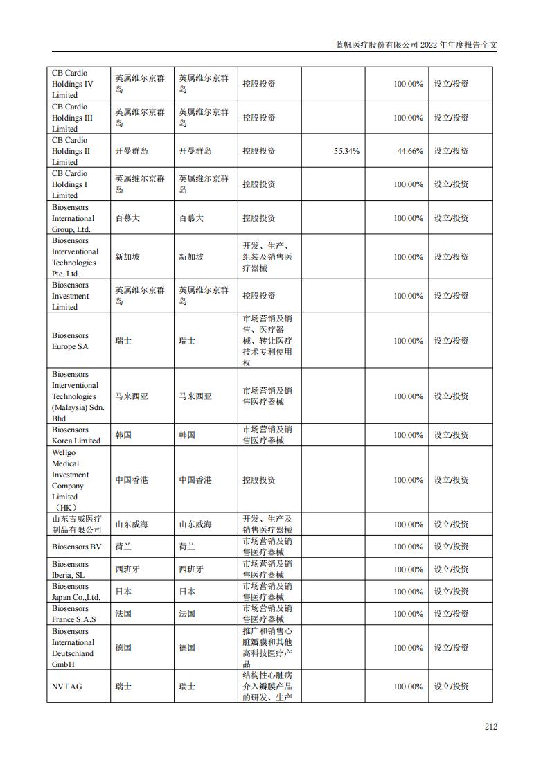 bob电竞竞技
医疗股份有限公司2022年年度报告_211