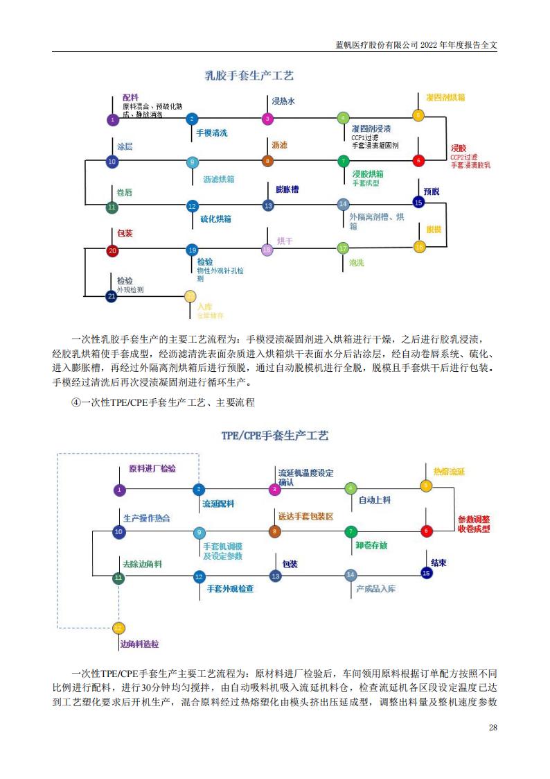 bob电竞竞技
医疗股份有限公司2022年年度报告_27