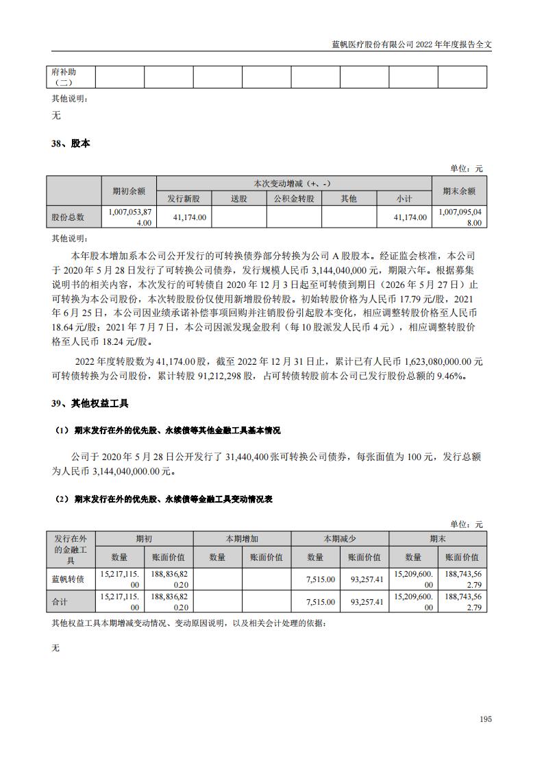 bob电竞竞技
医疗股份有限公司2022年年度报告_194