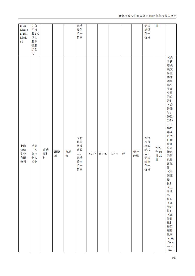 bob电竞竞技
医疗股份有限公司2022年年度报告_101