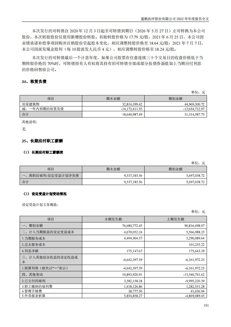bob电竞竞技
医疗股份有限公司2022年年度报告_190