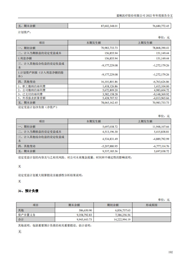 bob电竞竞技
医疗股份有限公司2022年年度报告_191