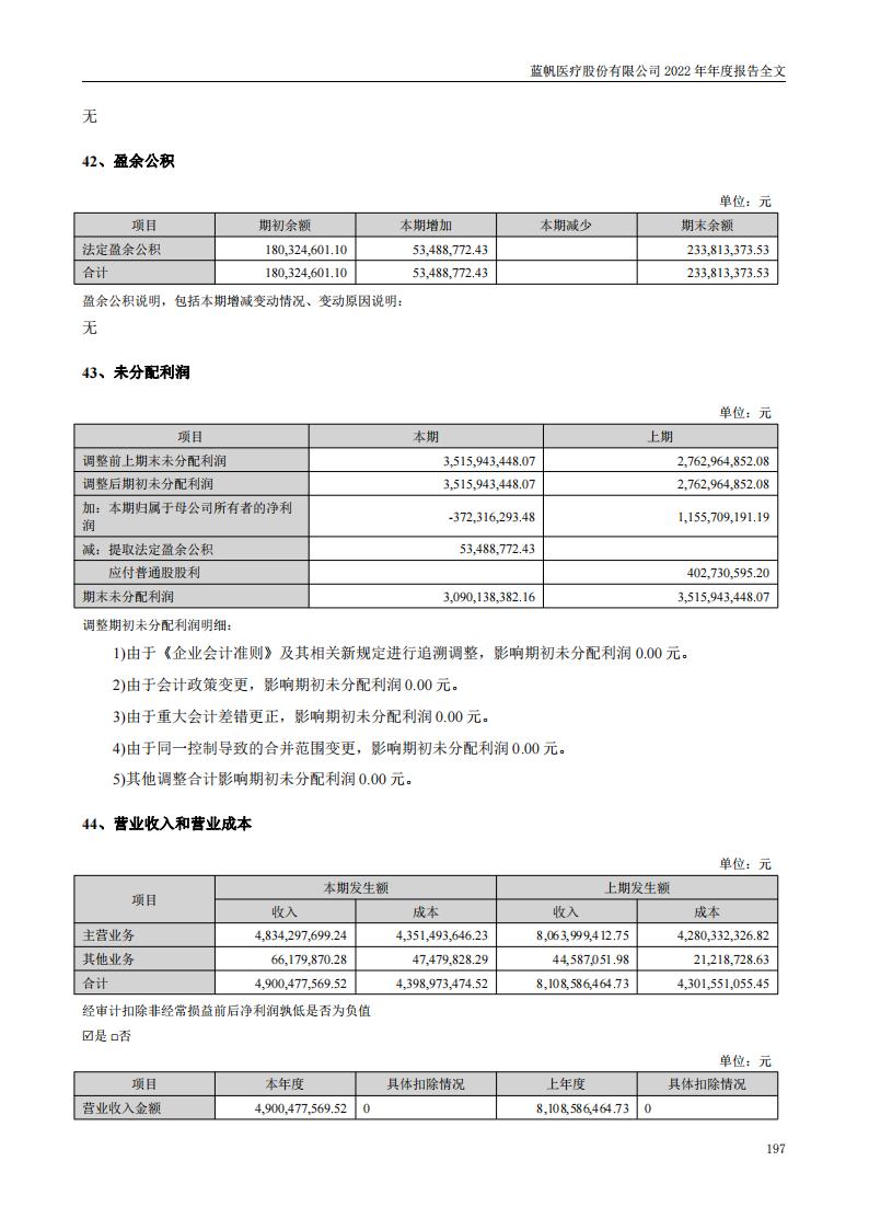 bob电竞竞技
医疗股份有限公司2022年年度报告_196