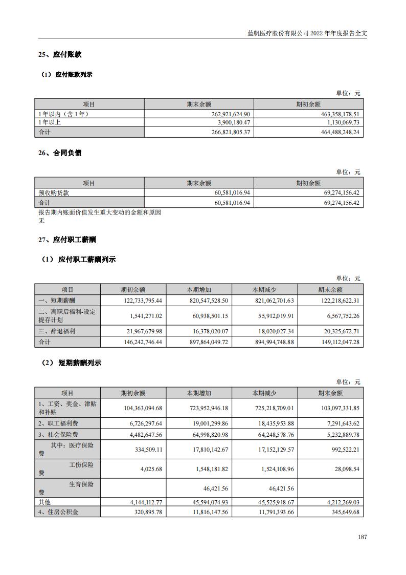 bob电竞竞技
医疗股份有限公司2022年年度报告_186