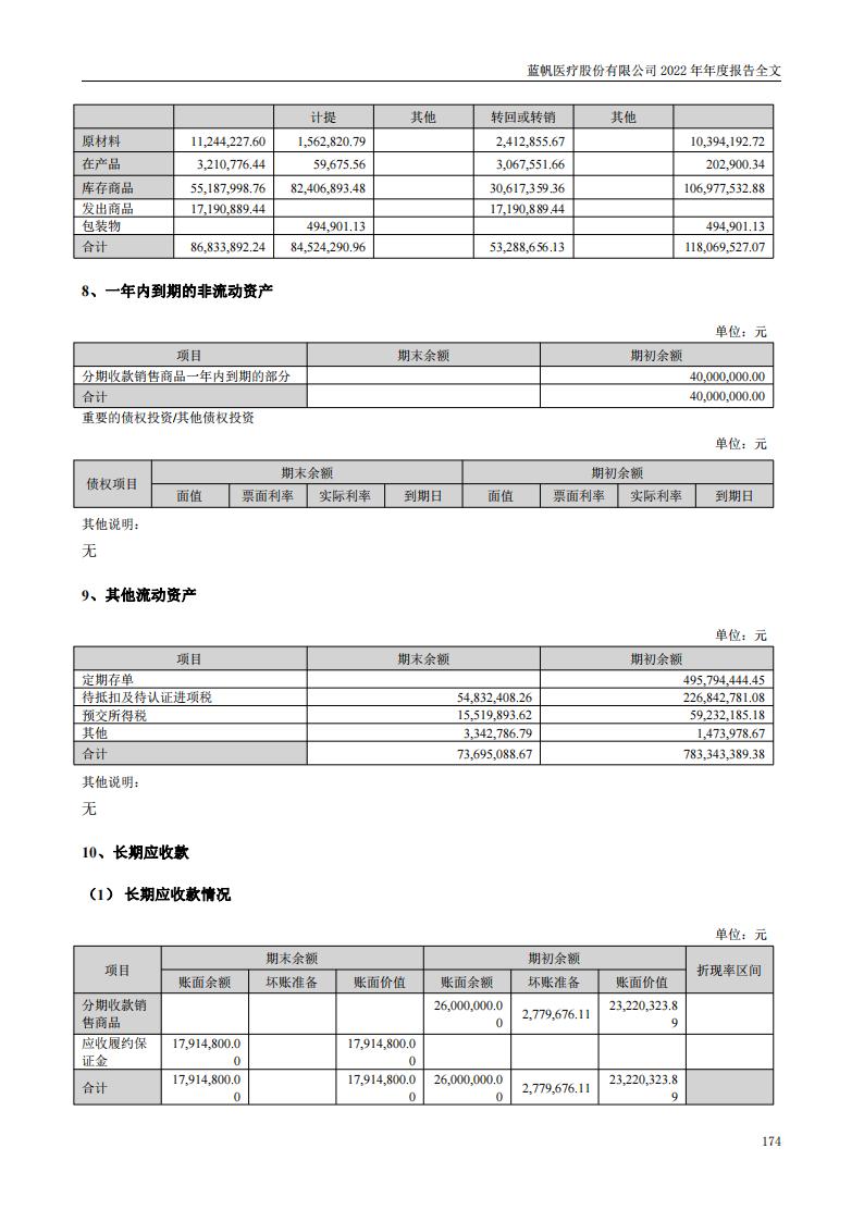bob电竞竞技
医疗股份有限公司2022年年度报告_173