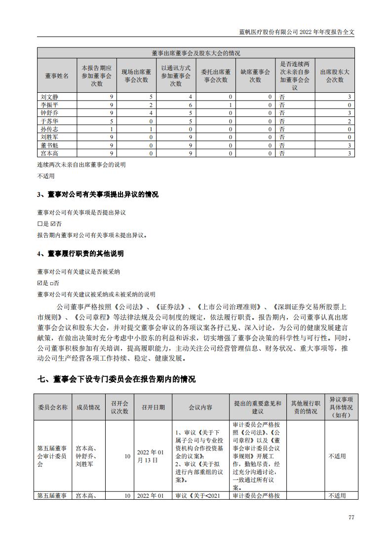 bob电竞竞技
医疗股份有限公司2022年年度报告_76