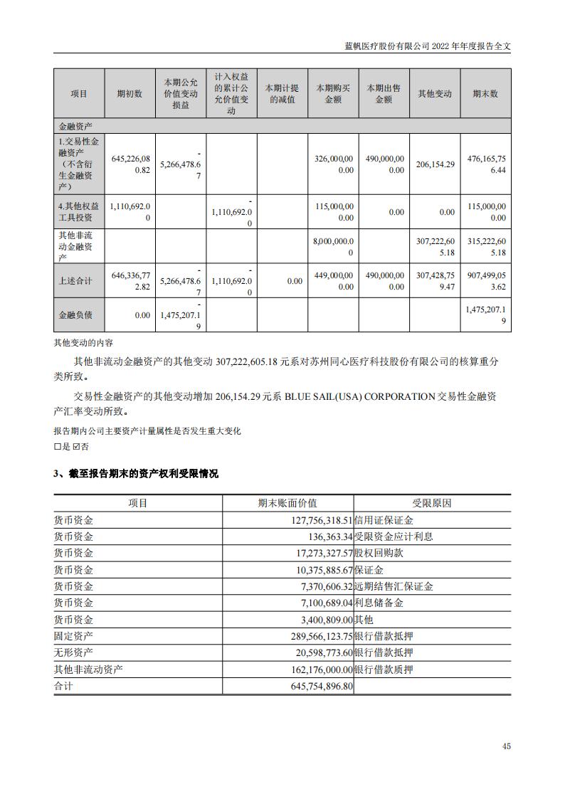 bob电竞竞技
医疗股份有限公司2022年年度报告_44