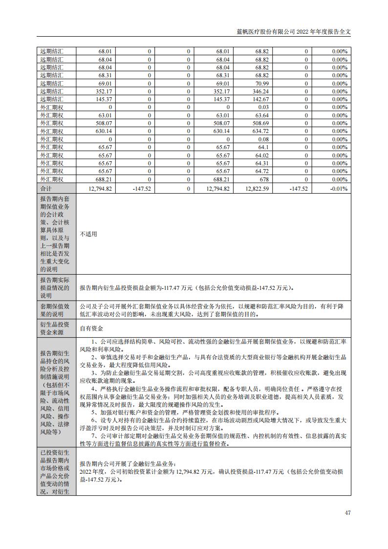 bob电竞竞技
医疗股份有限公司2022年年度报告_46