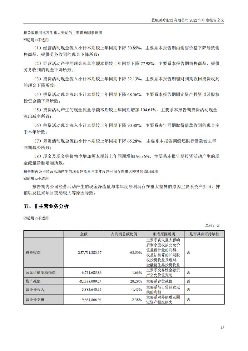 bob电竞竞技
医疗股份有限公司2022年年度报告_42