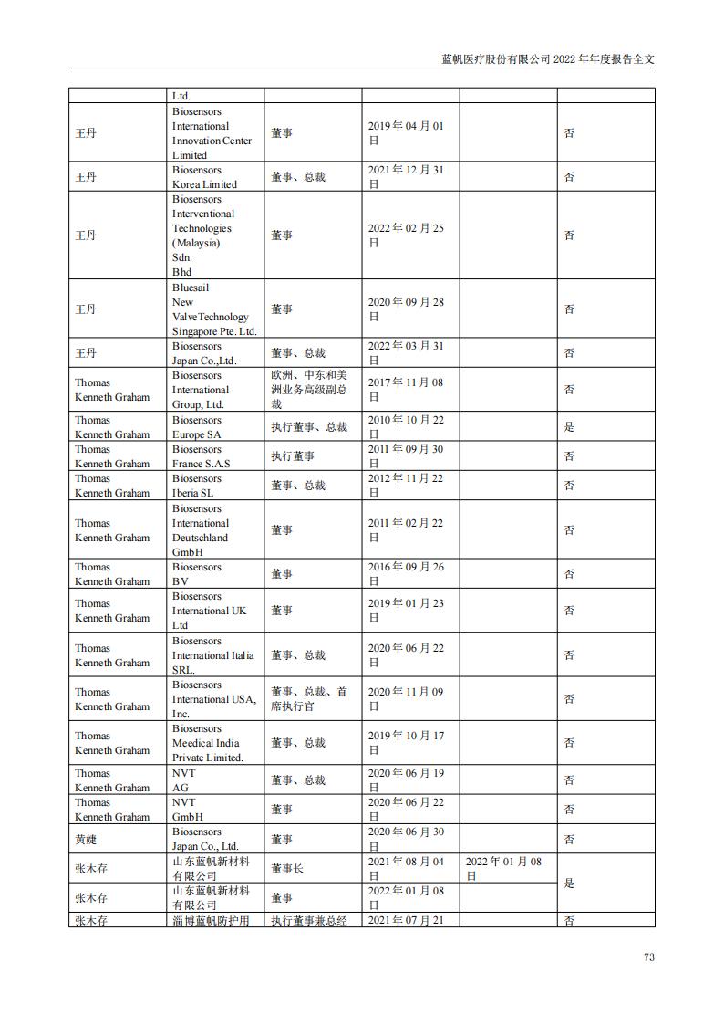 bob电竞竞技
医疗股份有限公司2022年年度报告_72