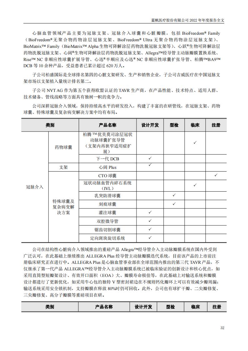 bob电竞竞技
医疗股份有限公司2022年年度报告_31