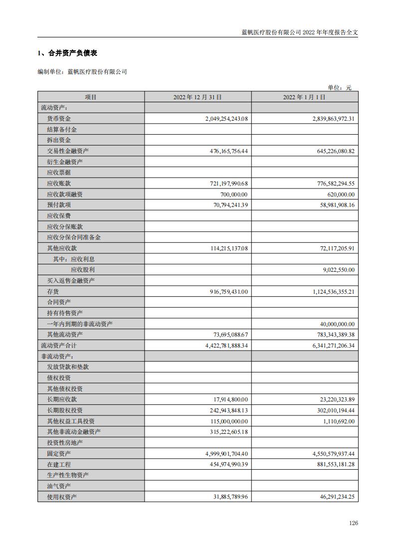 bob电竞竞技
医疗股份有限公司2022年年度报告_125