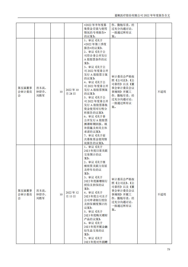bob电竞竞技
医疗股份有限公司2022年年度报告_78