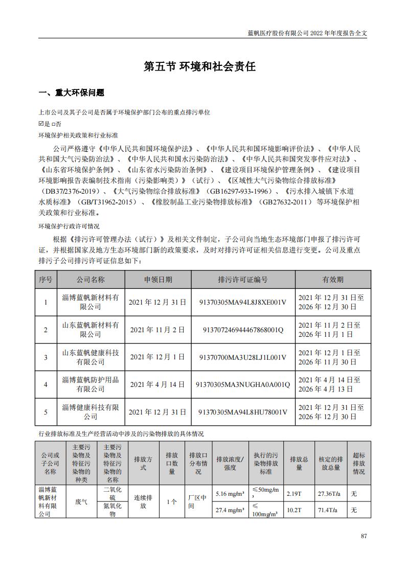 bob电竞竞技
医疗股份有限公司2022年年度报告_86