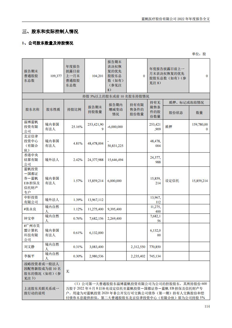 bob电竞竞技
医疗股份有限公司2022年年度报告_113