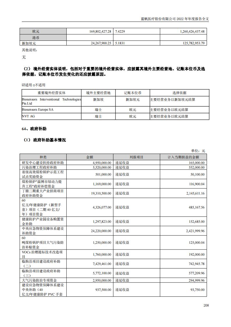 bob电竞竞技
医疗股份有限公司2022年年度报告_207
