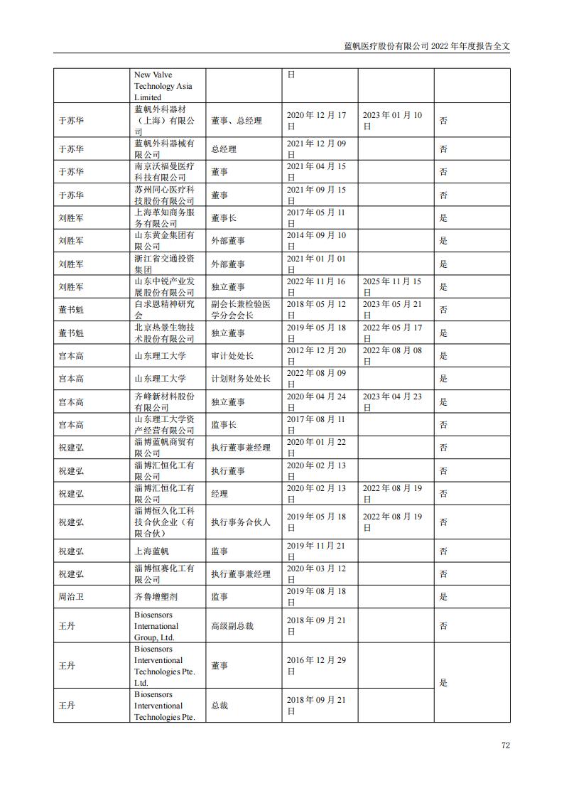 bob电竞竞技
医疗股份有限公司2022年年度报告_71