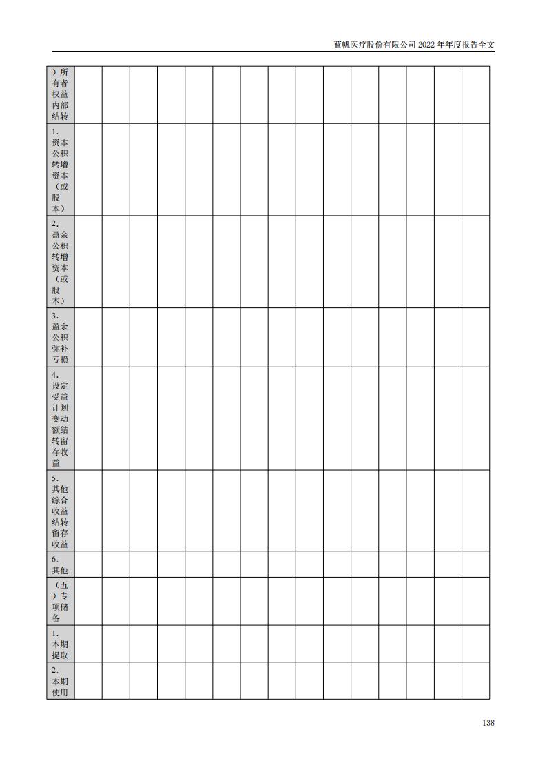 bob电竞竞技
医疗股份有限公司2022年年度报告_137