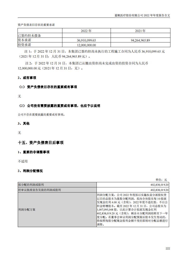 bob电竞竞技
医疗股份有限公司2022年年度报告_221