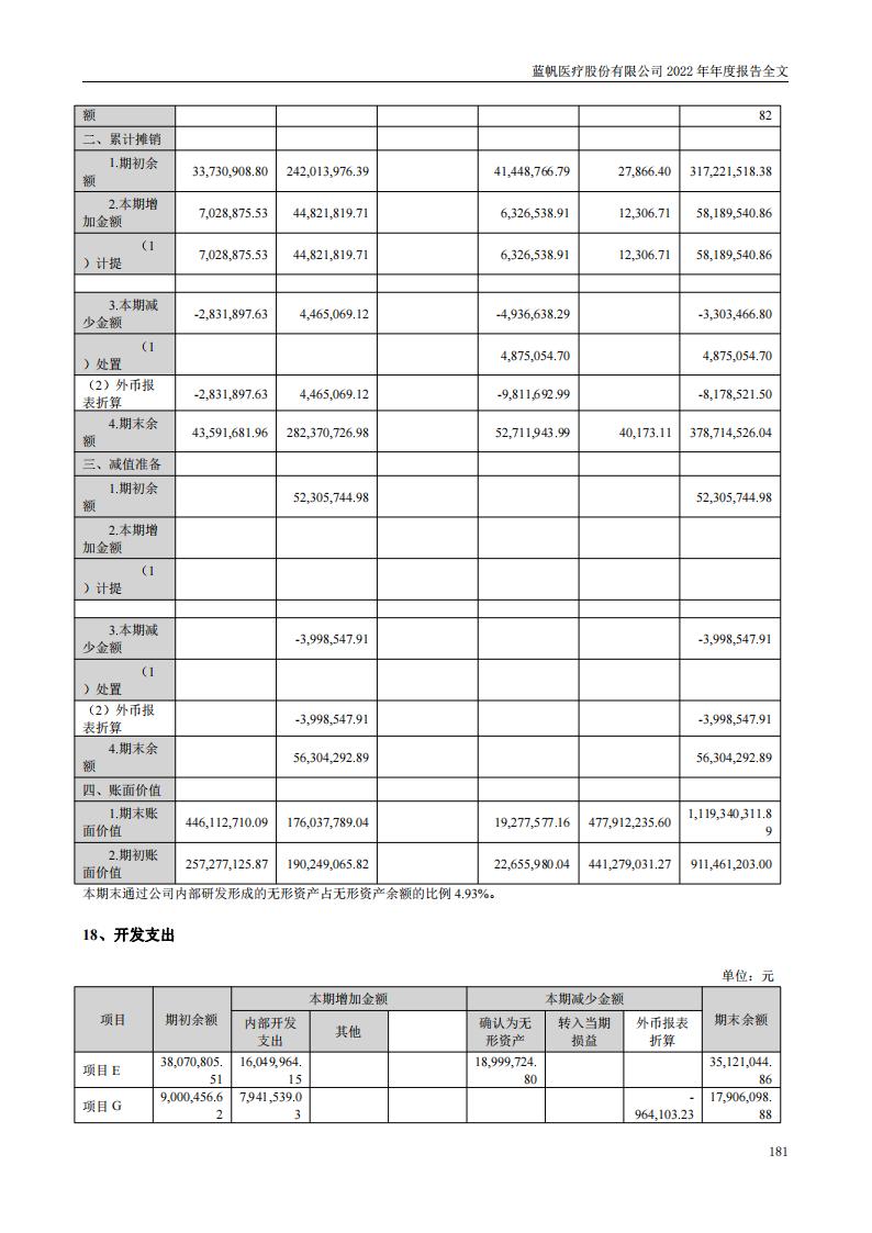 bob电竞竞技
医疗股份有限公司2022年年度报告_180