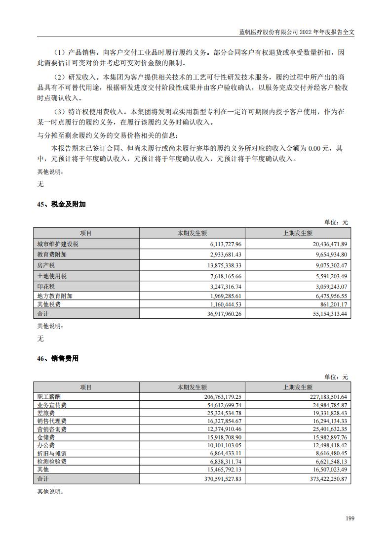 bob电竞竞技
医疗股份有限公司2022年年度报告_198