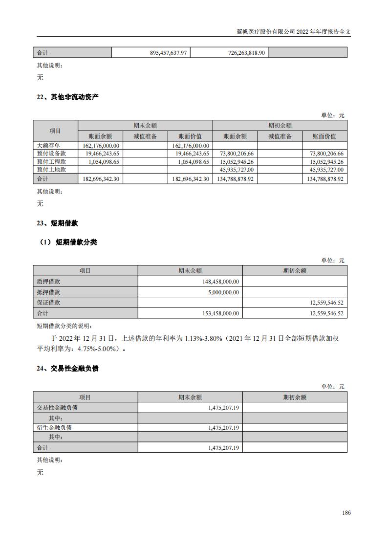 bob电竞竞技
医疗股份有限公司2022年年度报告_185