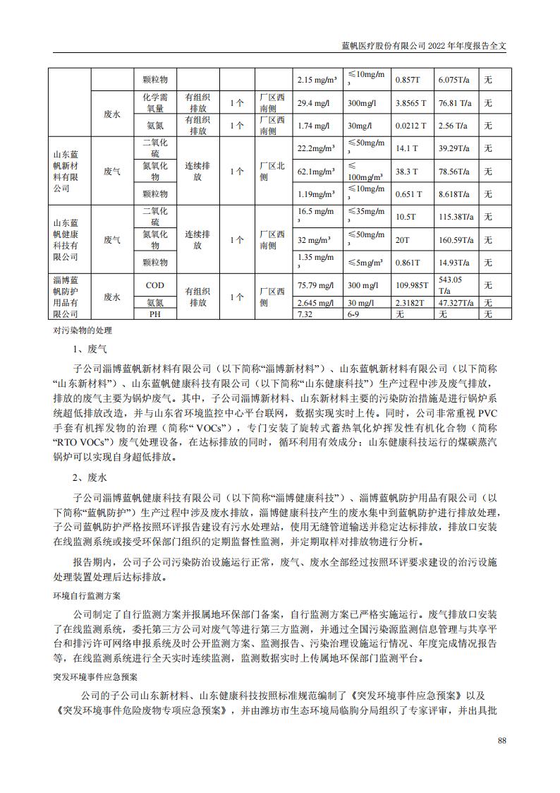 bob电竞竞技
医疗股份有限公司2022年年度报告_87