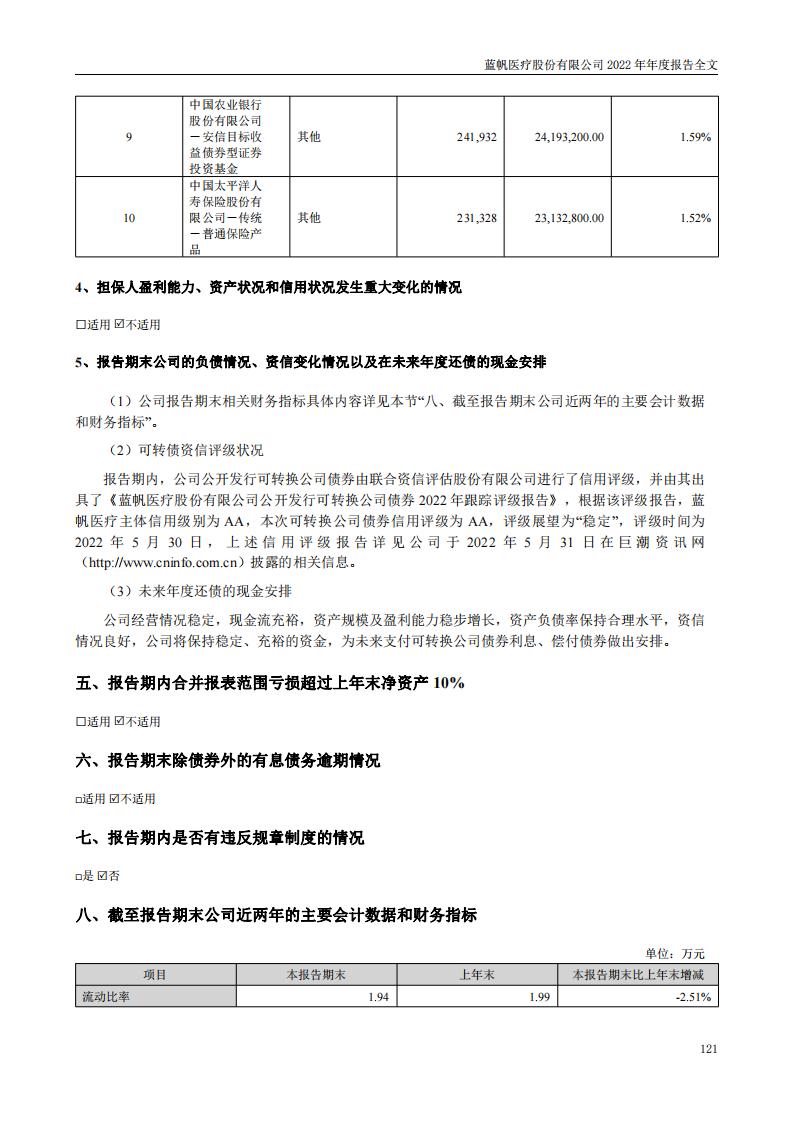 bob电竞竞技
医疗股份有限公司2022年年度报告_120
